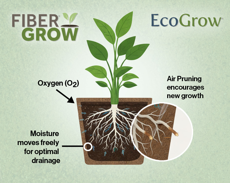 Nursery FiberGrow EcoGrow